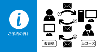 ご予約の流れ | The flow of booking